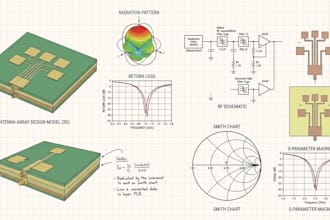 design,simulate and tune rf microwave pcb and antenna circuits using cst,awr,ads