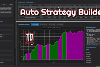 automate custom strategy, bot for quantower, tradingview ninjatrader ctrader mt5