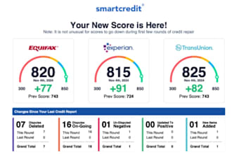 do credit repairing using different methods and strategies