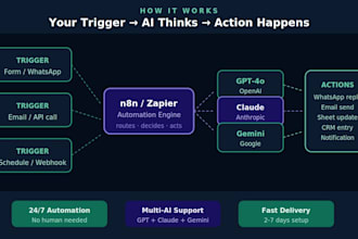 integrate gpt claude gemini or deepseek to automate your business