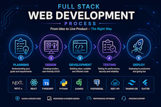 build a full stack web app with nextjs and react and python