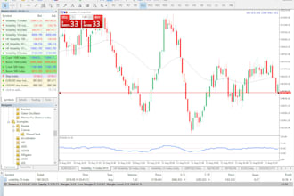 make forex trading bot, mt4 bot, mt5 bot, forex robot, expert advisor, forex eas