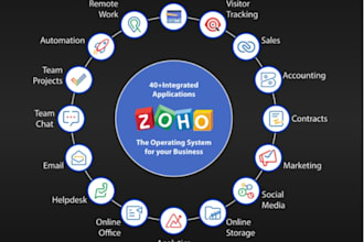 automate and customize your business using the zoho ecosystem