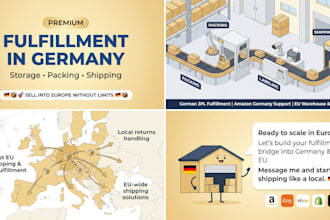 amazon fba ebay, etsy order fulfillment in germany eu warehouse returns 3pl