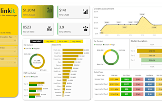 clean excel,google sheets data and build power bi dashboards