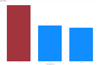 build a power bi dashboard to track your business kpis and reduce reporting time