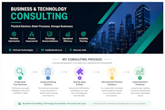 help your business make smarter technology decisions