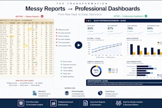 create a KPI dashboard and executive summary from your data