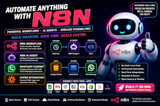 n8n automation n8n ai agent n8n workflow whatsapp chatbot zapier integration