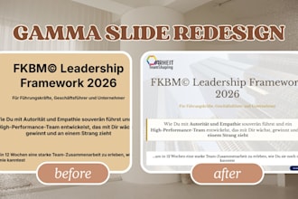 redesign your powerpoint gamma ai canva google slides presentation prezi gamma
