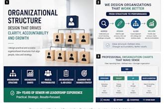 design your organizational structure and job architecture