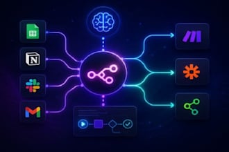 automate your business workflows using n8n automation zapier make com automation