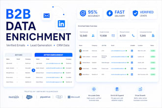 b2b data enrichment, email list building and  lead generation