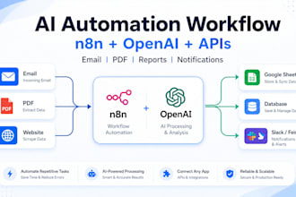 build ai automation workflows using n8n and openai