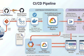 build cicd pipeline with github actions and deploy to google cloud run