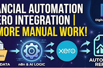 build a custom n8n business workflow for xero integration and invoice automation