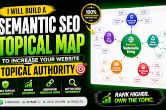 build a semantic SEO topical map to increase your website topical authority
