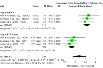 write a systematic review meta analysis, and  scoping review