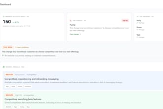 build an ai competitor intelligence system for your saas business
