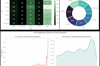 do python data analysis, data cleaning, and plotting