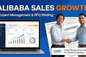 do alibaba SEO, product listing, and rfq management