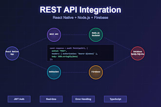integrate rest apis and backend services into your react native app
