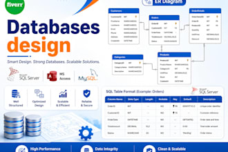 provide solution for any type of sql database issue