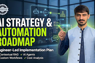 be your ai strategy consultant and design an automation roadmap
