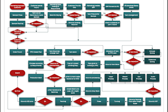 create microsoft visio flowcharts org charts and layout