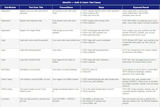 perform manual testing for websites, apps, and databases