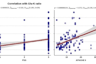 perform biostatistical analysis for biomedical research