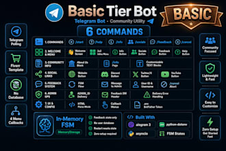 develop custom ai telegram bot or discord bot in python