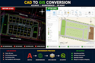 convert cad drawings to gis shapefile and geodatabase