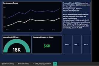 build an executive mobile power bi dashboard for business