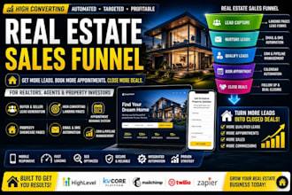 build real estate funnel, realtor leads generation, property landing page, ghl