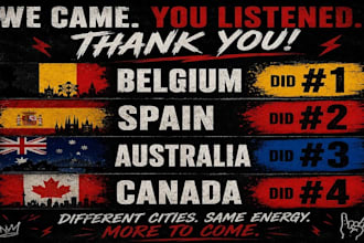provide belgium did, spain did, australia did and canada did with sip trunk