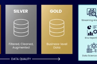 extract the data and create dashboard