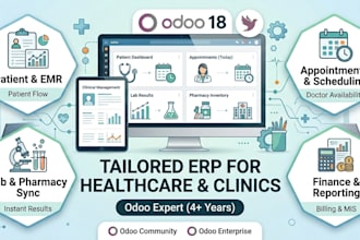 customize odoo for clinics and hospital management
