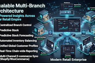 build ultimate pos system,retail pos software,pos system,point of sale software