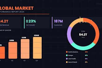 design a stunning infographic that people actually share