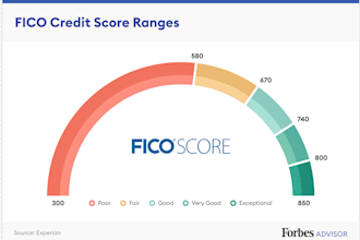 credit repair, charge off, boost scores, dispute letters, inqury, late payment