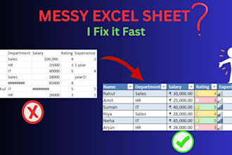 create professional excel dashboard reports