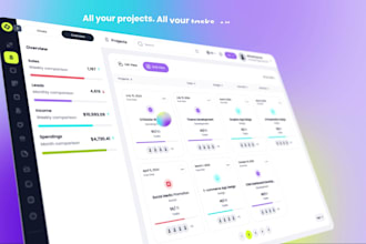 produce custom saas explainer video, saas product demo video