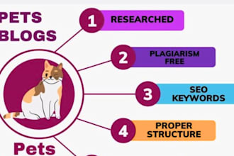 write SEO optimized dog and cat blog articles
