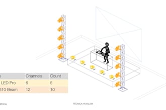 create professional technical documentation for events