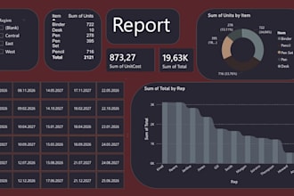 create dashboard using power bi