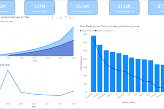 create interactive power bi dashboard and data visualization