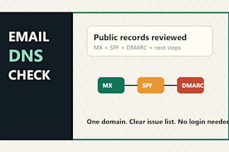 check your email dns setup and list issues