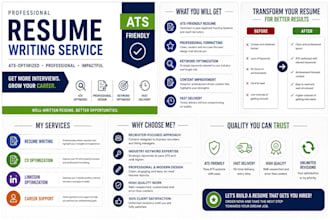 write a professional ats resume, CV, and cover letter