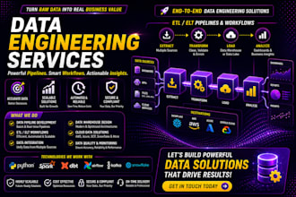 set up AWS data engineering services, pipelines, etl workflows